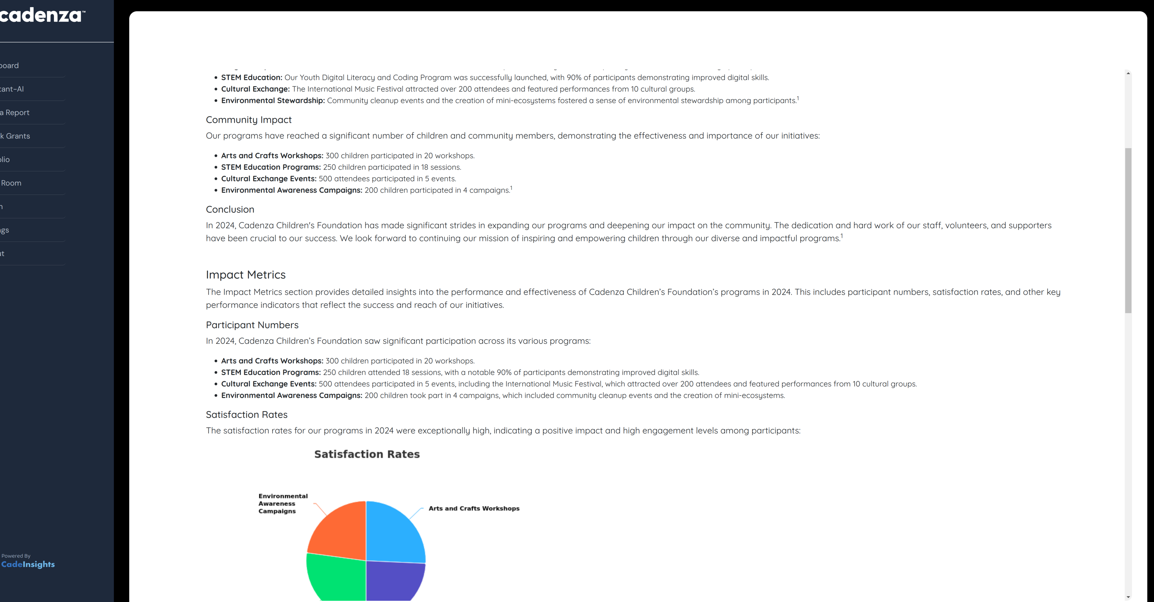 Impact Visualization - Data-driven metrics dashboard