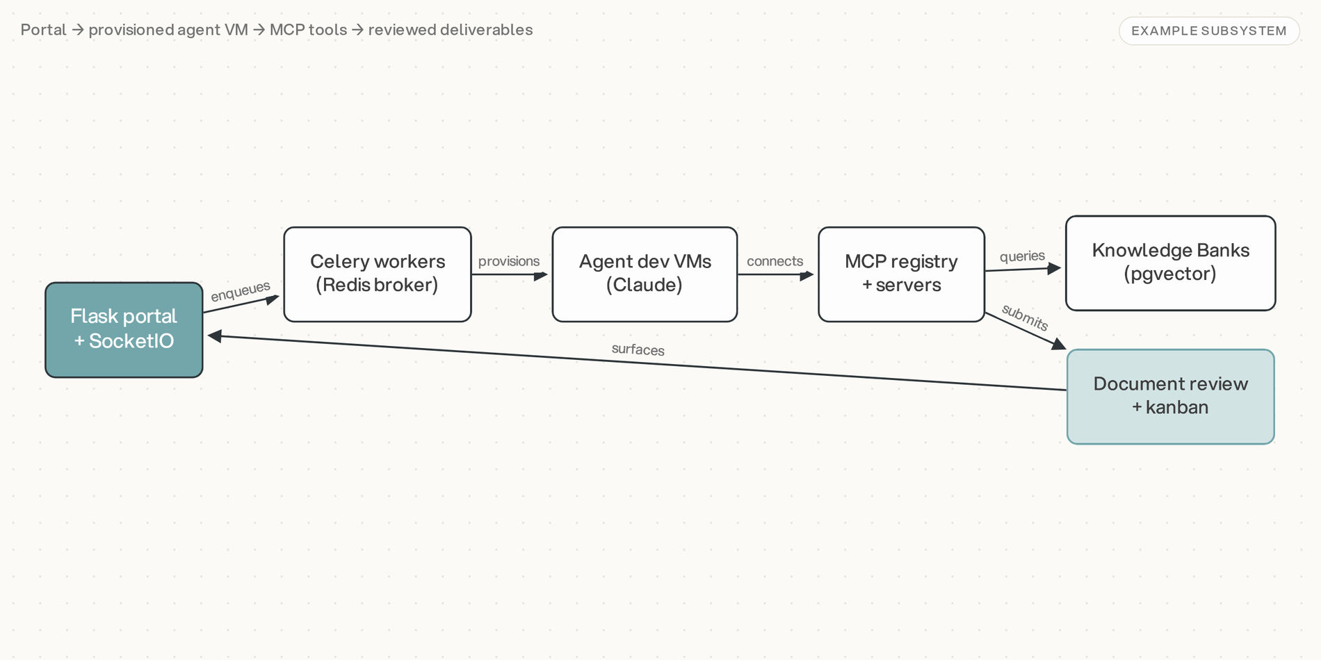 GuruCloudAI Platform architecture schematic